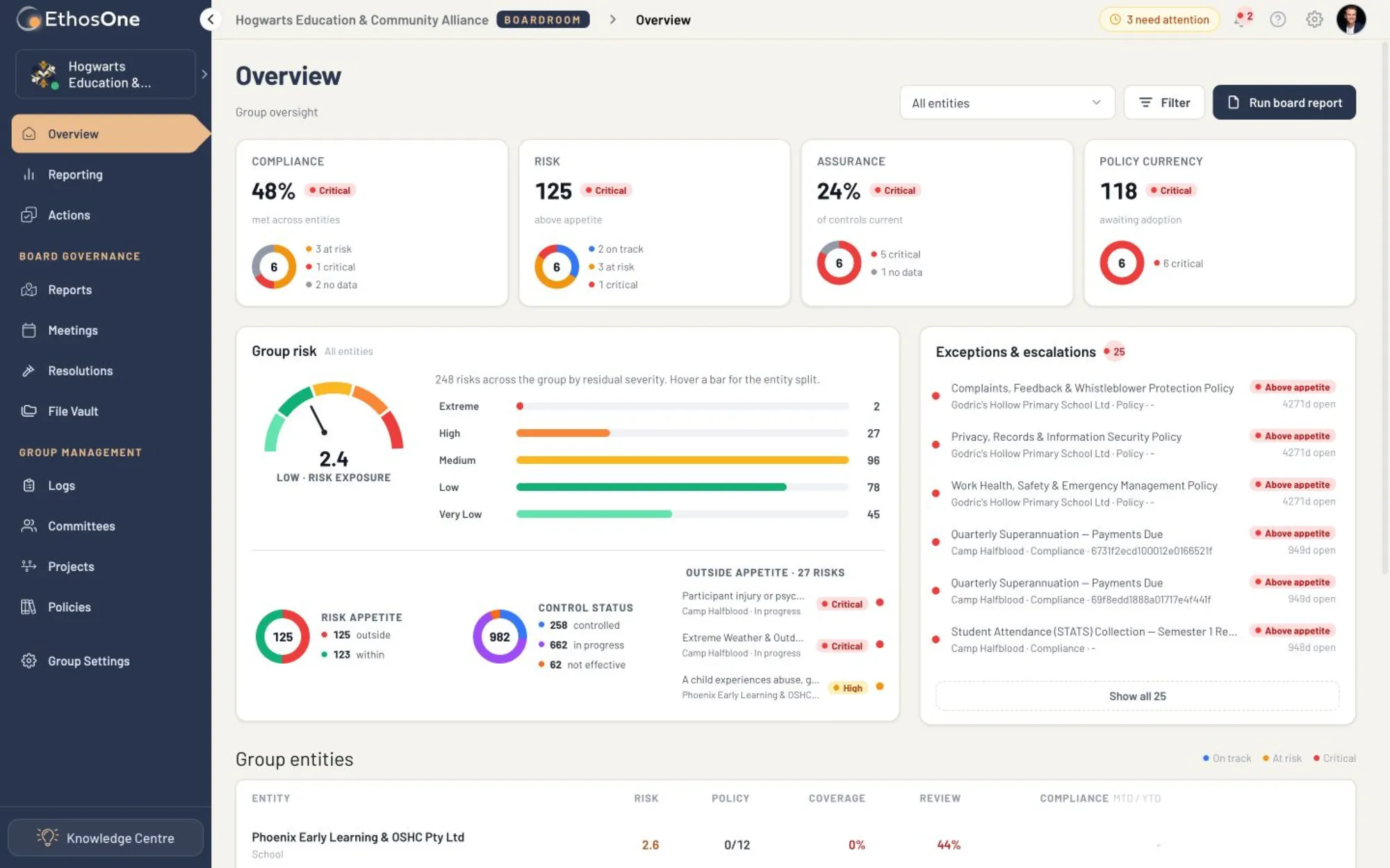 EthosOne Boardroom Overview for Hogwarts Education and Community Alliance with portfolio compliance, risk, assurance and policy currency metrics across six entities.
