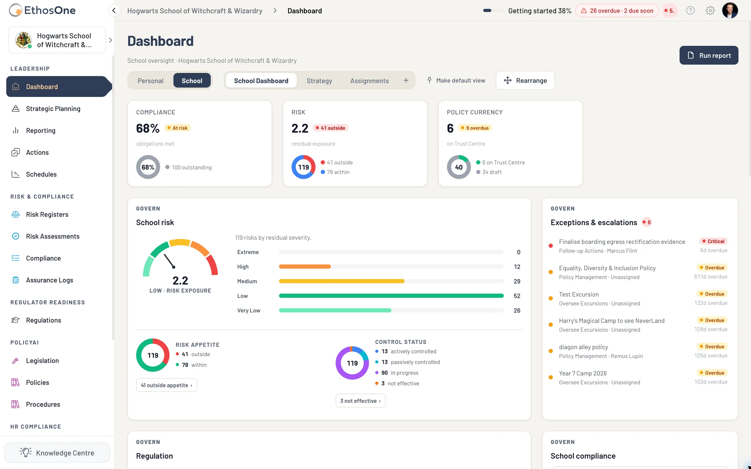 The Hogwarts School Dashboard with compliance, risk and policy currency tiles, the school risk gauge, exceptions and escalations and control status.